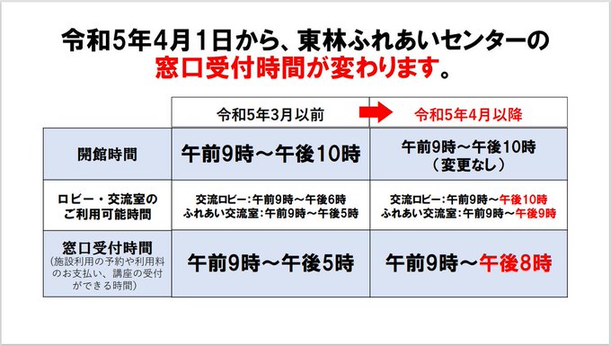 2023年4月受付時間等変更